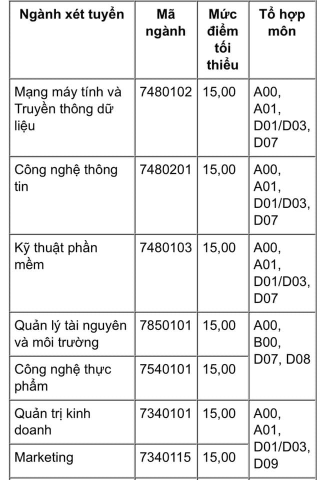 Diem san xet tuyen dai hoc chinh quy 2019 cua 5 DH tai Ha Noi va TPHCM-Hinh-3