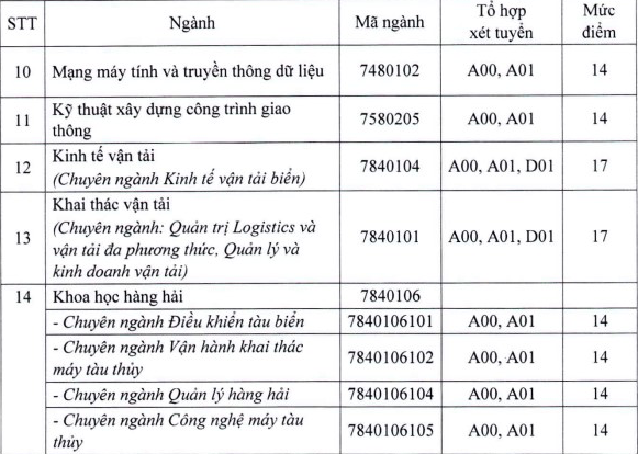 Diem san xet tuyen dai hoc chinh quy 2019 cua 5 DH tai Ha Noi va TPHCM-Hinh-7