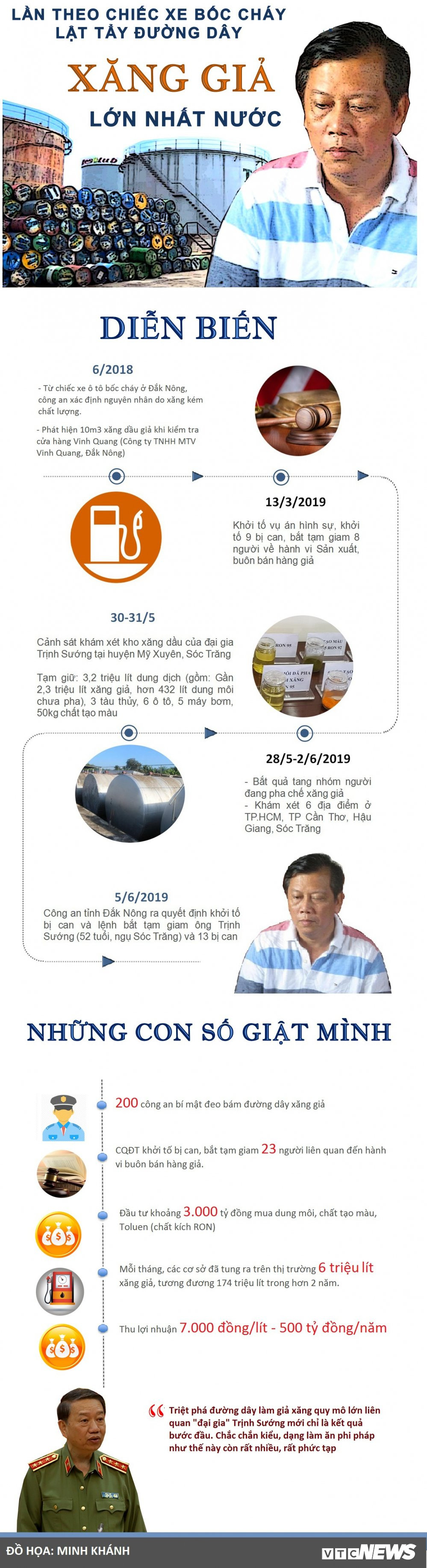 Lien quan toi dai gia xang gia Trinh Suong, Chu tich HDQT Binh Minh bi bat-Hinh-2