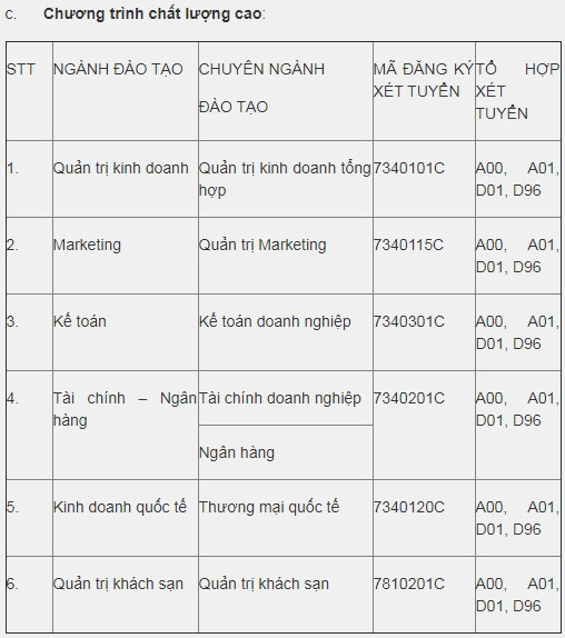 Diem san xet tuyen dai hoc chinh quy 2019 cua 5 DH tai Ha Noi va TPHCM-Hinh-15