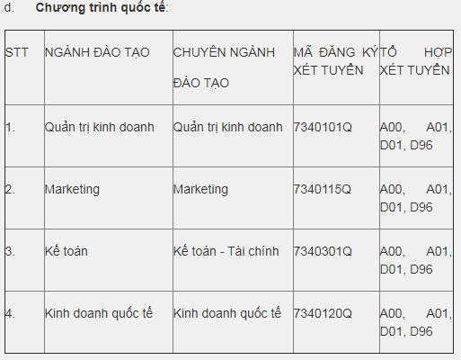 Diem san xet tuyen dai hoc chinh quy 2019 cua 5 DH tai Ha Noi va TPHCM-Hinh-16