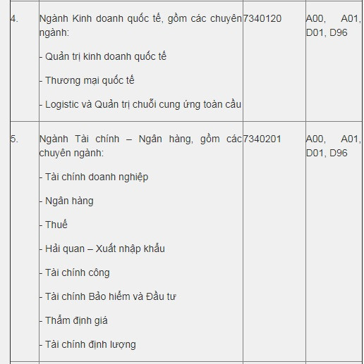 Diem san xet tuyen dai hoc chinh quy 2019 cua 5 DH tai Ha Noi va TPHCM-Hinh-12