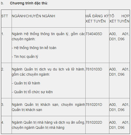 Diem san xet tuyen dai hoc chinh quy 2019 cua 5 DH tai Ha Noi va TPHCM-Hinh-14