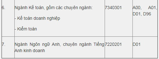Diem san xet tuyen dai hoc chinh quy 2019 cua 5 DH tai Ha Noi va TPHCM-Hinh-13
