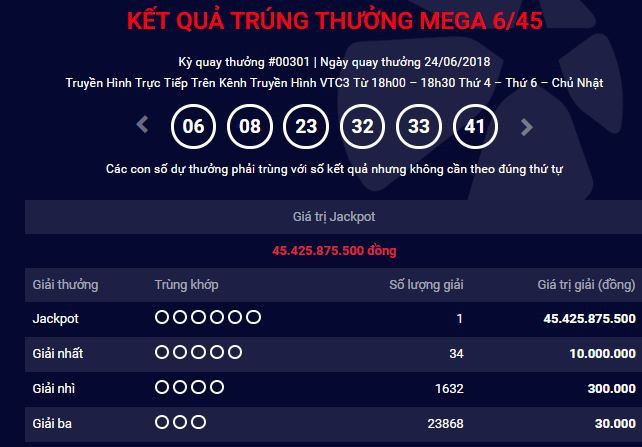 Dãy số may mắn trúng Jackpot của loại hình Mega 6/45 trong kỳ quay 24/6.