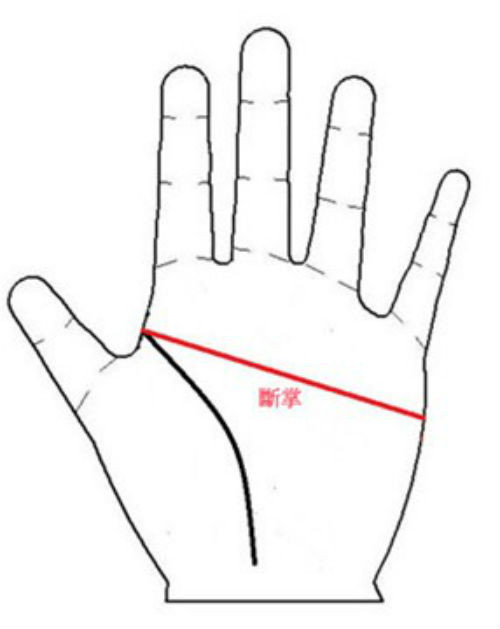 Đường chỉ hướng ra khỏi lòng bàn tay là tướng phụ nữ rất tham vọng trong sự nghiệp nhưng thiếu quan tâm đến gia đình. Nhược điểm này khiến vợ chồng thường xuyên xảy ra mâu thuẫn.