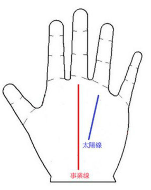 Nếu sở hữu hai đường chỉ tay từ đáy lòng bàn hướng lên trên, trong đó có một đường thẳng và một đường chéo thì đó là tướng một phụ nữ cá tính, mạnh mẽ.