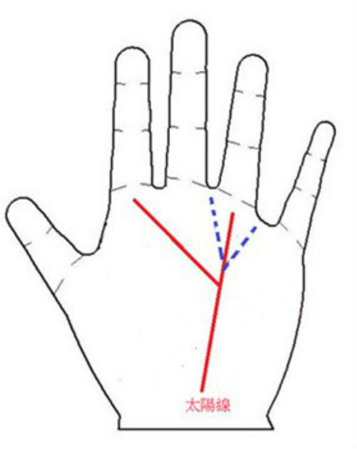 Đường chỉ tay tựa như mặt trời là tướng phụ nữ mạnh mẽ, luôn lắng nghe bạn bè nhưng lại bất hạnh trong tình duyên. Về già, họ trở thành người già cô đơn, không nơi nương tựa.