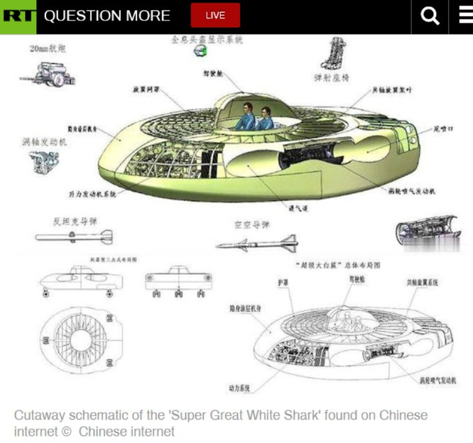 Trang web quân sự The Drive của Mỹ đã tiến hành “giải phẫu” phân tích chiếc “Siêu cá Mập trắng” này qua sơ đồ đăng tải trên mạng. Qua bức vẽ, hai phi công ngồi trong buồng lái ở giữa và được bao bọc trong thân máy bay hình đĩa bay. Hiện nay vẫn chưa rõ chiếc máy bay này hoạt động như thế nào.