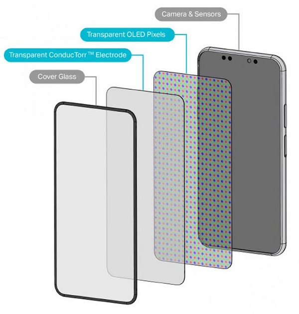 Theo đó, với hệ thống kính tiềm vọng, ánh sáng đi vào ống kính tele ở mặt sau của iPhone sẽ bị phản xạ bởi một gương có góc về phía cảm biến hình ảnh của Camerra.