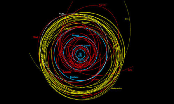 Các nhà thiên văn học tính toán rằng, một kịch bản va chạm có thể xảy ra theo chu kỳ 40.000 - 100.000 năm.