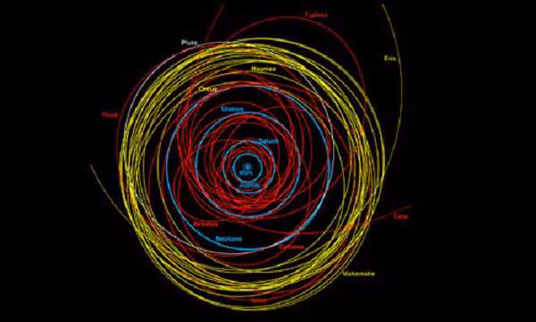 Các nhà thiên văn học tính toán rằng, một kịch bản va chạm có thể xảy ra theo chu kỳ 40.000 - 100.000 năm.