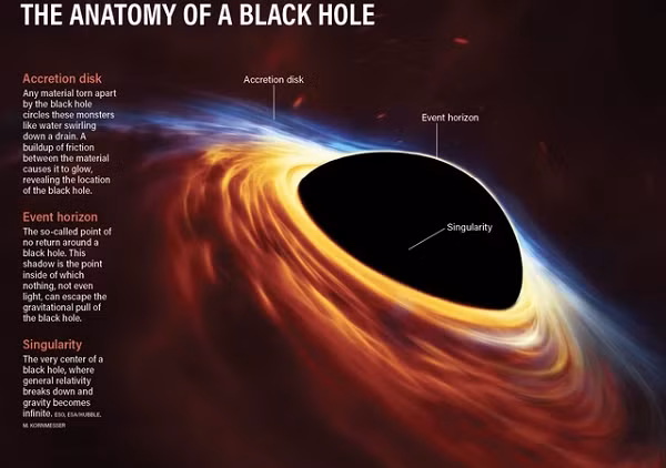 Vì vậy ngay cả khi không thể nhìn thấy thiên thể gây thấu kính hấp dẫn, thì vẫn có thể cảm nhận được sự tồn tại của nó, ngay cả khi thiên thể đó một lỗ đen, đó là lý do tại sao "lỗ đen lang thang" này được phát hiện.