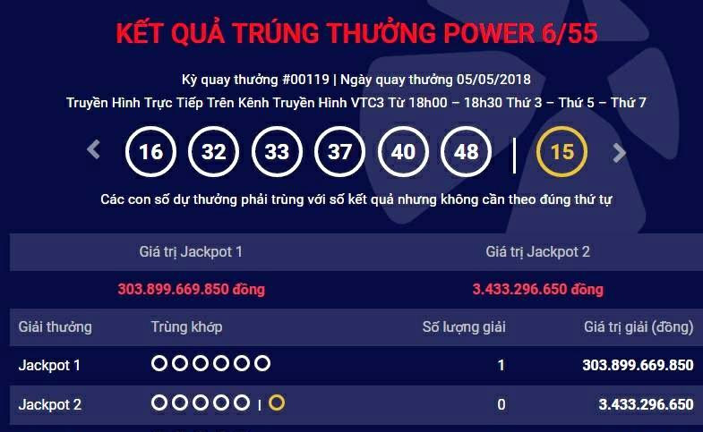 Nguoi nhan ve trung thuong Vietlott tri gia gan 304 ty dong la ai?