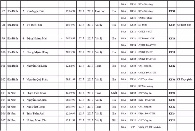 227 thi sinh trung tuyen thang vao Dai hoc Bach khoa Ha Noi-Hinh-8