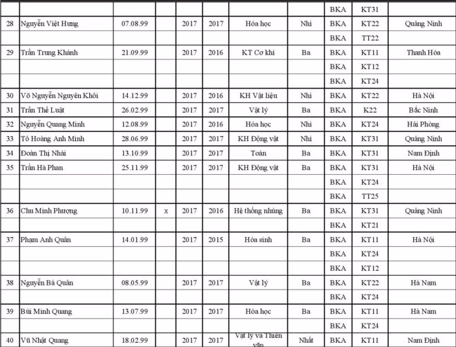 227 thi sinh trung tuyen thang vao Dai hoc Bach khoa Ha Noi-Hinh-24