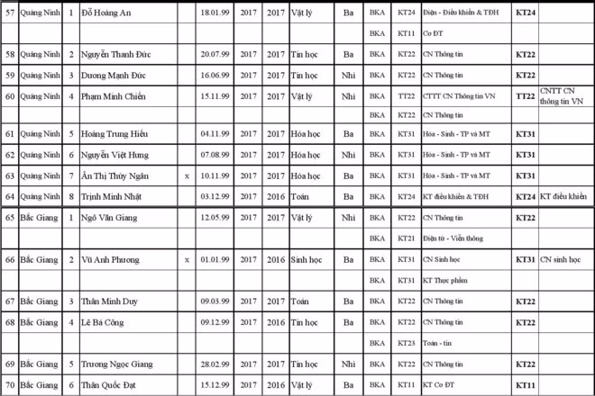 227 thi sinh trung tuyen thang vao Dai hoc Bach khoa Ha Noi-Hinh-5