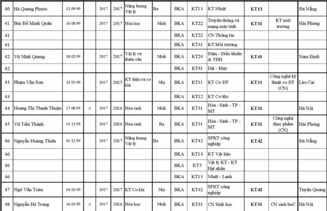 227 thi sinh trung tuyen thang vao Dai hoc Bach khoa Ha Noi-Hinh-20