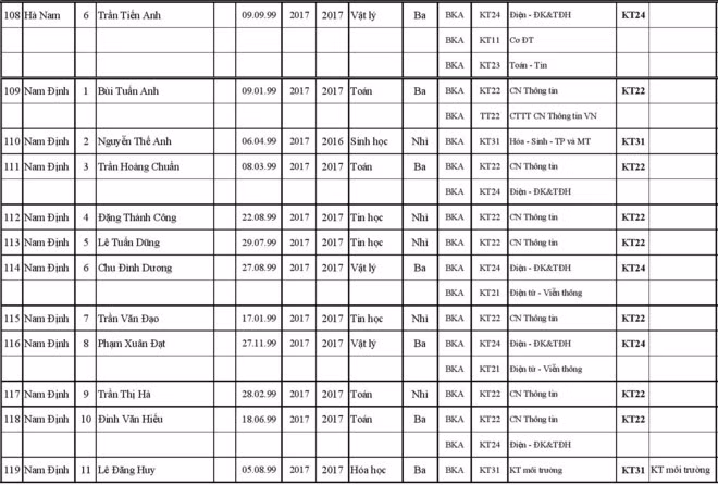 227 thi sinh trung tuyen thang vao Dai hoc Bach khoa Ha Noi-Hinh-9