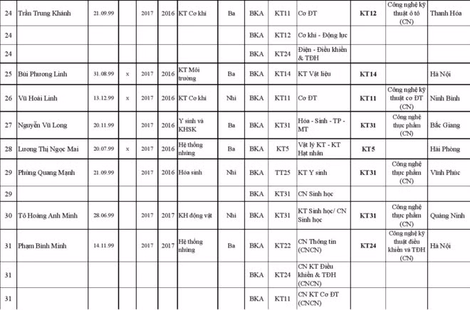 227 thi sinh trung tuyen thang vao Dai hoc Bach khoa Ha Noi-Hinh-18