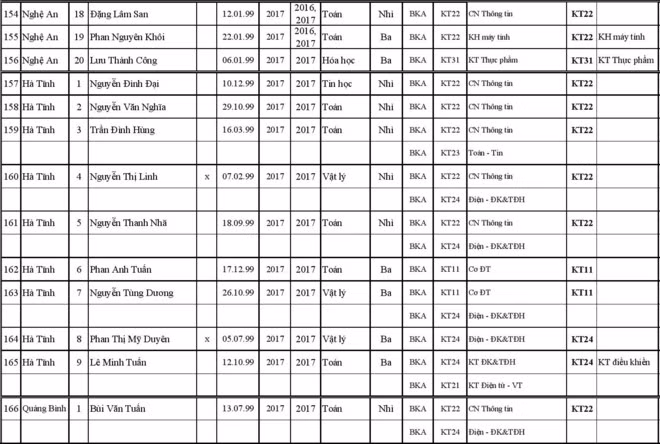 227 thi sinh trung tuyen thang vao Dai hoc Bach khoa Ha Noi-Hinh-13
