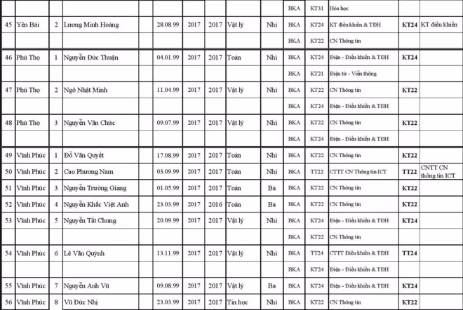 227 thi sinh trung tuyen thang vao Dai hoc Bach khoa Ha Noi-Hinh-4