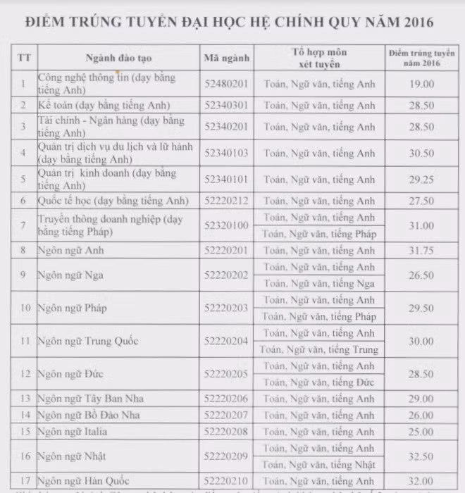 Dai hoc Ha Noi cong bo danh sach thi sinh duoc tuyen thang-Hinh-6