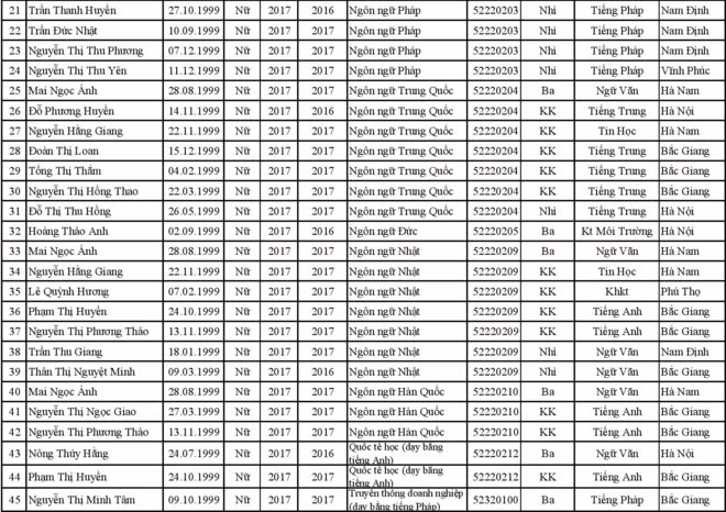 Dai hoc Ha Noi cong bo danh sach thi sinh duoc tuyen thang-Hinh-4