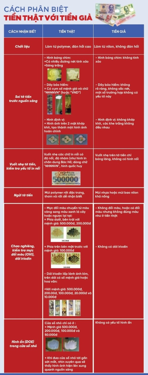 Công an cảnh báo về các loại tiền giả mới xuất hiện Cong an canh bao ve cac loai tien gia moi xuat hien