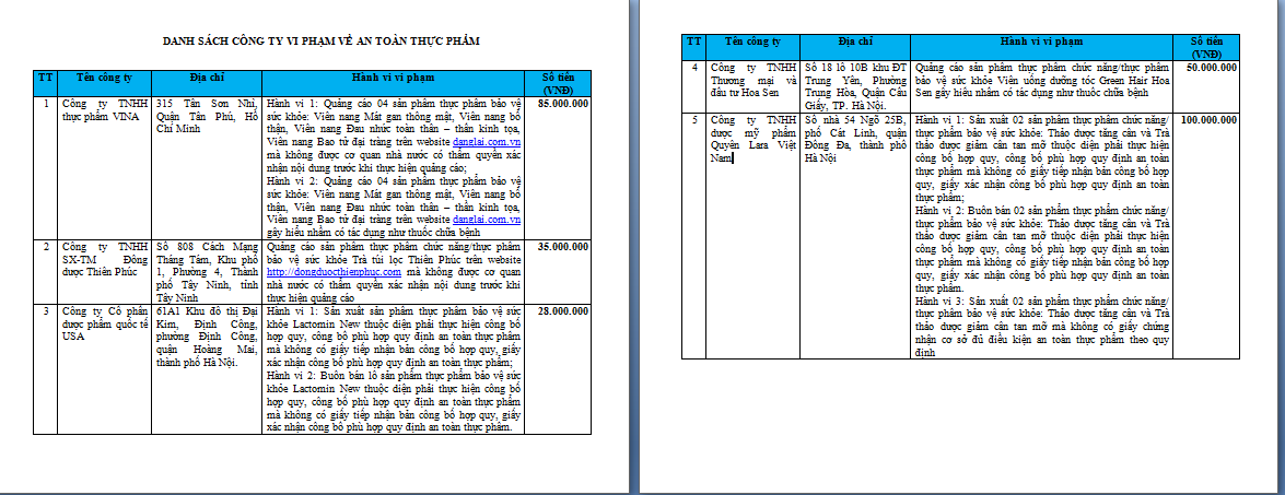 Danh tinh 5 DN vi pham quang cao TPCN vua bi phat 298 trieu
