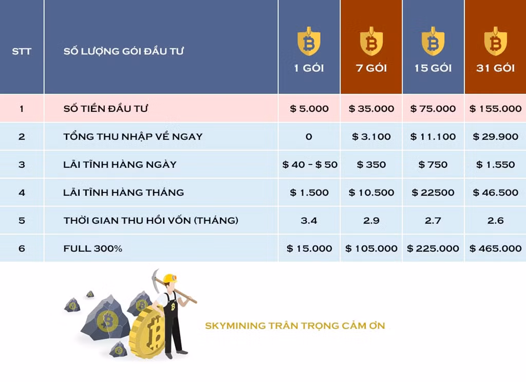 Những con số "quảng cáo" của Sky Mining. Ảnh: Zing.