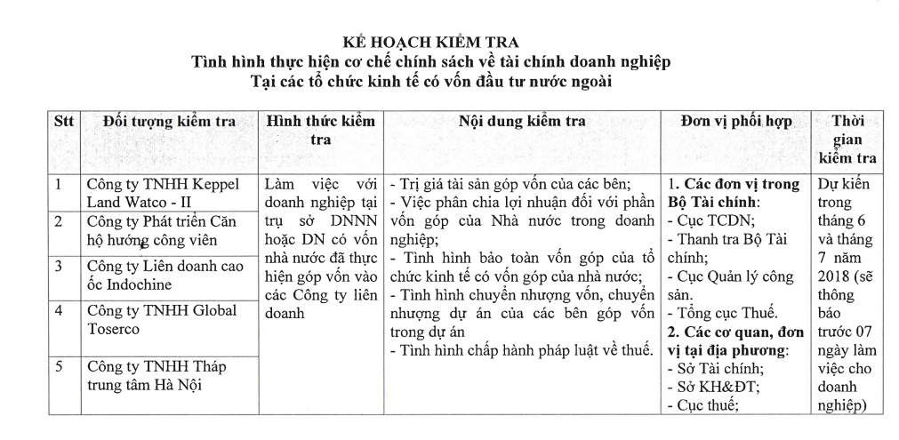 Kế hoạch của Bộ Tài chính về việc kiểm tra 5 doanh nghệp có vốn đầu tư nước ngoài. Ảnh chụp màn hình website của Bộ Tài chính.