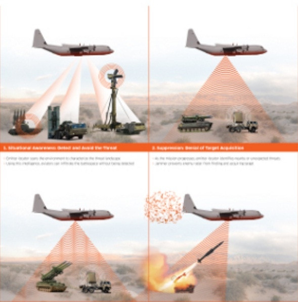 Sau khi hoàn thành trang bị cho AC-130J, máy bay MC-130J Commando II do Bộ tư lệnh tác chiến không quân Mỹ vận hành cũng sẽ được trang bị hệ thống EW tối tân này.