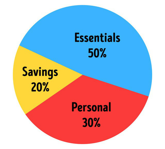 7 quy tac tiet kiem tien ngay ca cac trieu phu cung dang phai lam theo-Hinh-2
