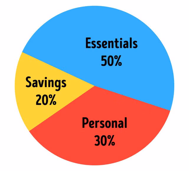 7 quy tac tiet kiem tien ngay ca cac trieu phu cung dang phai lam theo-Hinh-2