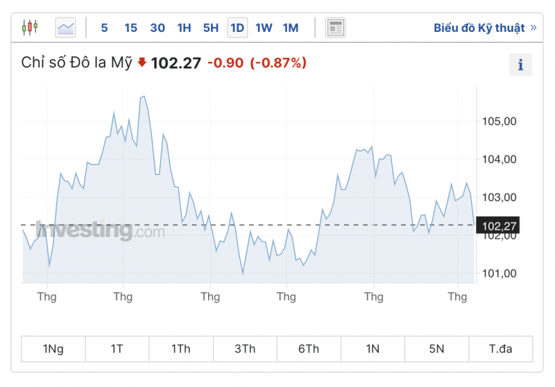 Ty gia USD hom nay 8/7/2023: Ngan hang thuong mai co giam tiep?-Hinh-2