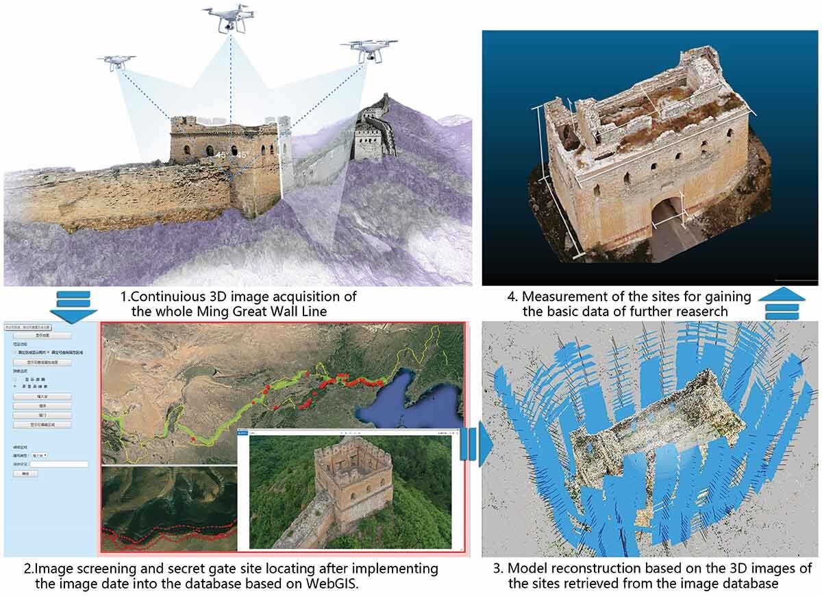 Cũng theo các nhà khoa học, trước đây, nghiên cứu về ẩn môn ở Trung Quốc còn rất hạn chế. Việc phát hiện ra hệ thống ẩn môn này là nhờ dự án thu thập "hình ảnh ba chiều toàn cảnh Vạn Lý Trường Thành" do nhóm nghiên cứu của Đại học Thiên Tân khởi động vào cuối năm 2018. Ảnh: TANDF online