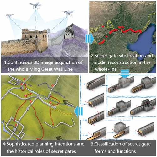 Qua nghiên cứu tỉ mỉ, nhóm phát hiện việc bố trí ẩn môn trên Trường Thành rất linh hoạt. Theo trang tin Hoa Xã, các nhà nghiên cứu đã xác định được 220 ẩn môn còn sót lại ở Vạn Lý Trường Thành được xây từ thời nhà Minh. Ảnh: TANDF online