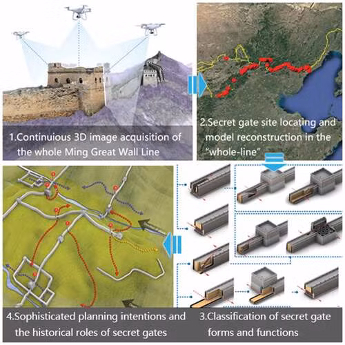 Qua nghiên cứu tỉ mỉ, nhóm phát hiện việc bố trí ẩn môn trên Trường Thành rất linh hoạt. Theo trang tin Hoa Xã, các nhà nghiên cứu đã xác định được 220 ẩn môn còn sót lại ở Vạn Lý Trường Thành được xây từ thời nhà Minh. Ảnh: TANDF online