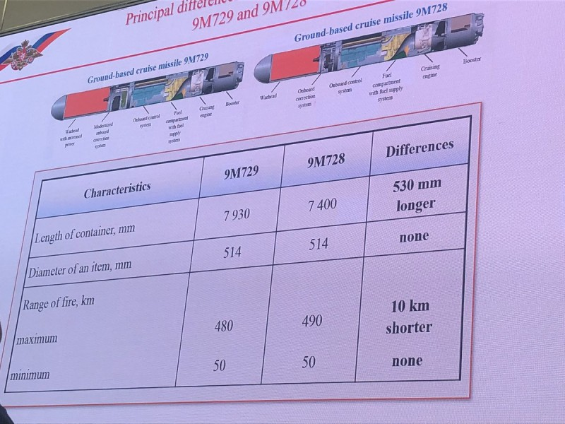 Trung tướng Mikhail Matveyevsky cũng khẳng định tên lửa Novator 9M729 có tầm bắn tối đa chỉ 480 km – ngắn hơn 10 km so với 9M728 - có nghĩa là tên lửa này hoàn toàn tuân thủ hiệp ước INF. Và sự khác biệt giữa hai mẫu tên lửa này là hệ thống đầu đạn và dẫn đường nhằm tăng cường khả năng hoạt động. Nguồn ảnh: Liveuamap.