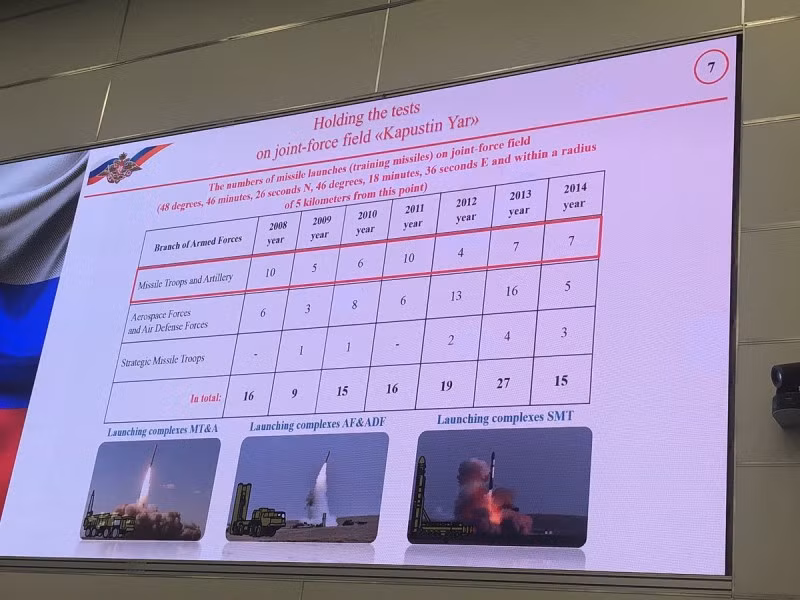 Với “bằng chứng thép” này Nga một lần nữa khẳng định, họ chưa từng vi phạm các thỏa thuận trong hiệp ước INF vốn quy định cấm sản xuất, thử nghiệm và triển khai tên lửa hành trình và đạn đạo với tầm bắn 500-5.500 km trên đất liền. Và việc Mỹ liên tục áp buộc Nga vi phạm INF chỉ là cái cớ để Washington phá hoại hiệp ước này. Nguồn ảnh: Liveuamap.