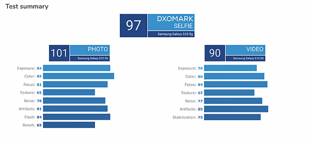Danh gia Galaxy S10 5G, doi thu dang gom cua Huawei P30 Pro-Hinh-3