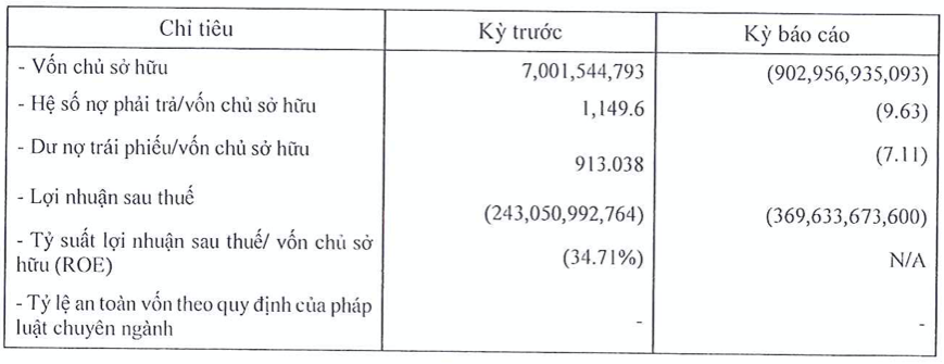 Chu Novotel Saigon Centre lo 369 ty keo von am va ganh hang ngan ty trai phieu