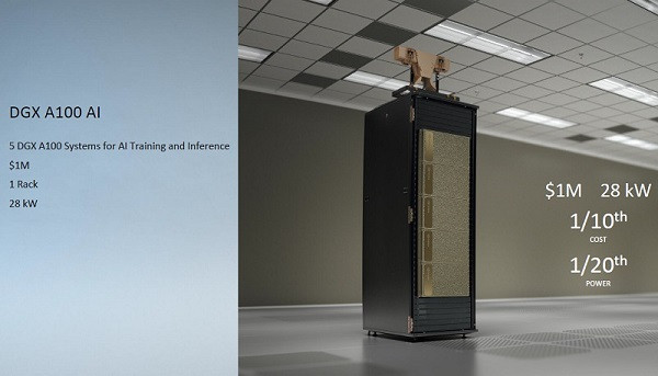 NVIDIA DGX A100 được giới thiệu xây dựng trên kiến trúc GPU NVIDIA Ampere chế tạo với quy trình công nghệ 7nm hoàn toàn mới.