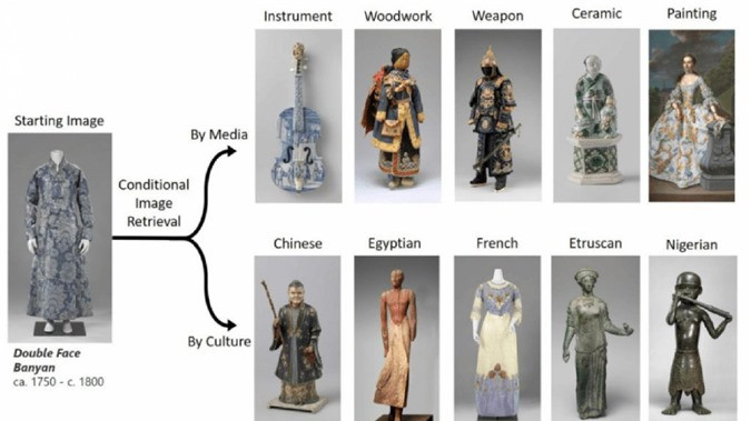 MosAIc được tạo ra không để sáng tác ra một thứ nghệ thuật mới mà chỉ để phát hiện được những điểm mới mẻ từ nghệ thuật sẵn có. Ở điểm này, dù có phần giống với “X Degrees of Separation”, một công cụ tương tự từng được Google phát triển để tìm ra những