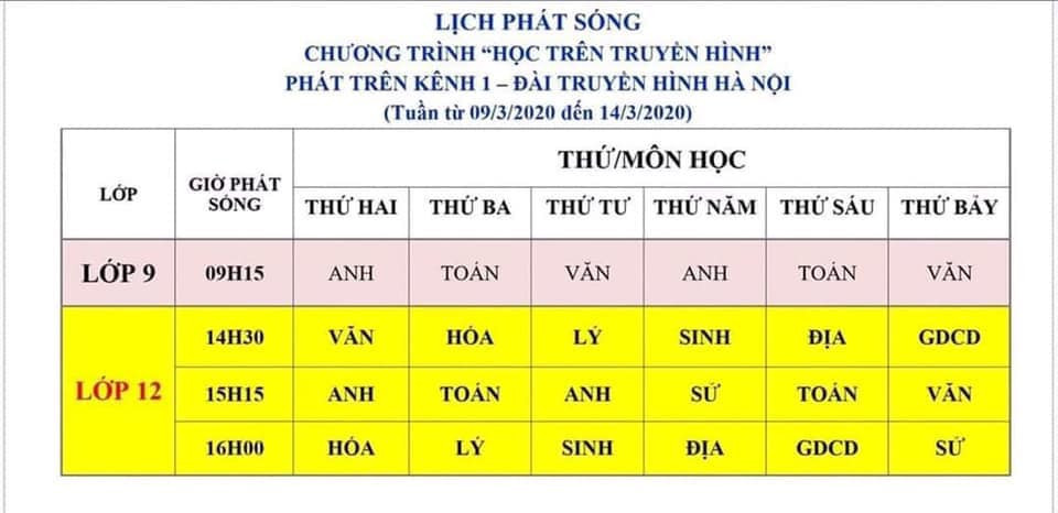 Hà Nội cũng sẽ phát sóng các bải giảng truyền hình tiếp nối trong chương trình lớp 9 và lớp 12 năm học 2019 - 2020, góp phần củng cố kiến thức, kỹ năng cho học sinh trước các kỳ thi tuyển sinh và tốt nghiệp THPT quốc gia sắp tới. Các chương trình dạy học sẽ được phát trên kênh H1 của Đài PTTH Hà Nội, rải đều các khung giờ từ 9h15 đến 16h hàng ngày.