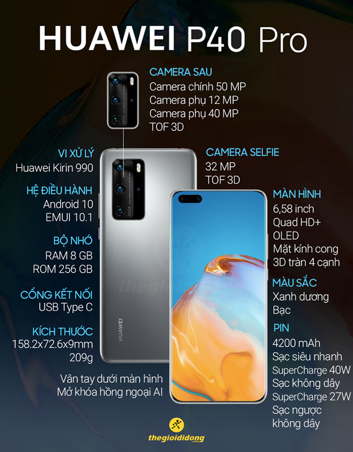 Nhung nham tuong ve camera tren smartphone nhieu nguoi mac phai-Hinh-5