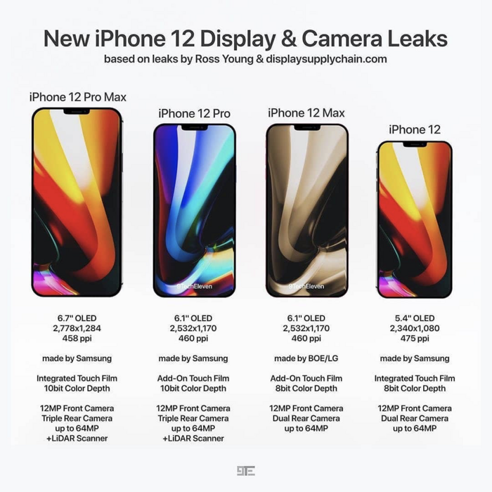 iPhone 12 sẽ ra mắt trong sự kiện Hi, Speed tối 13/10 này