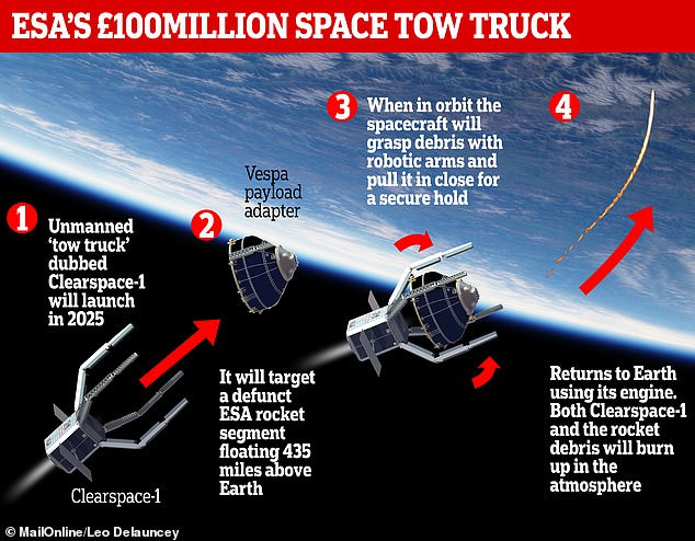 Thiết bị này trị giá 100 triệu bảng Anh, sẽ được phóng vào vũ trụ năm 2025 trong “sứ mệnh liều chết robot”.