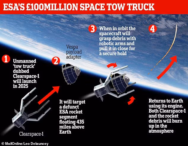 Thiết bị này trị giá 100 triệu bảng Anh, sẽ được phóng vào vũ trụ năm 2025 trong “sứ mệnh liều chết robot”.